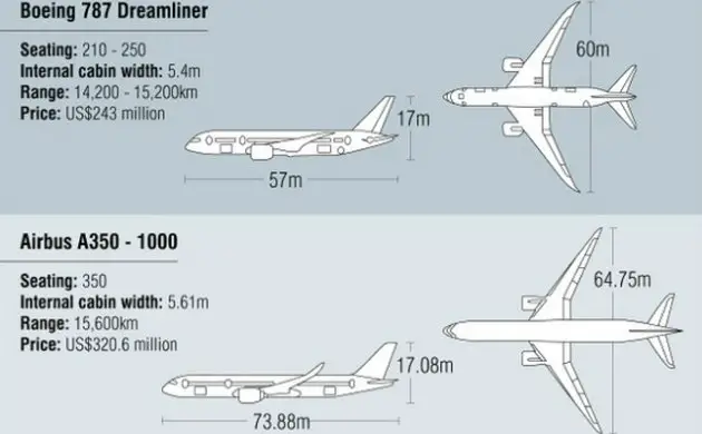 Airbus-A350-XWB-comparacion-con-Boeing