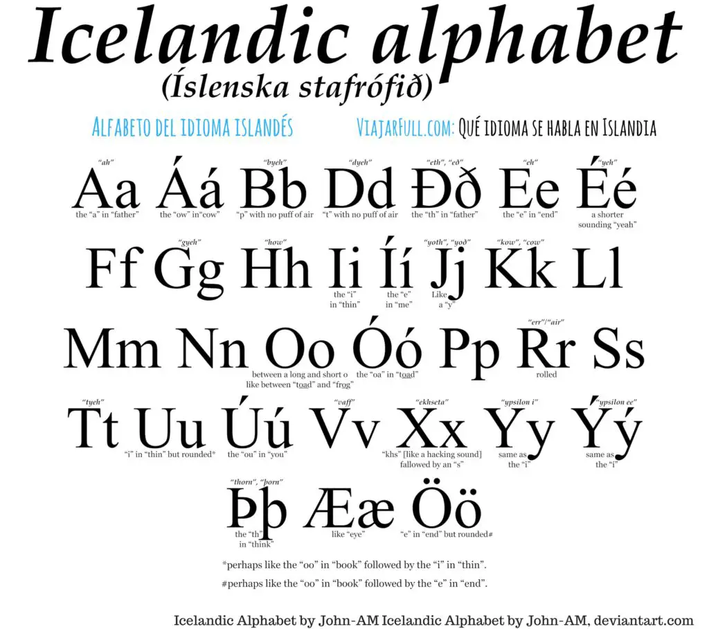 idioma de Islandia alfabeto