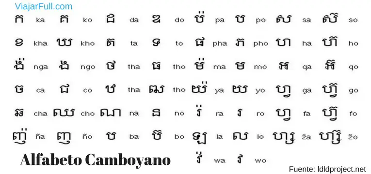 Alfabeto Camboyano