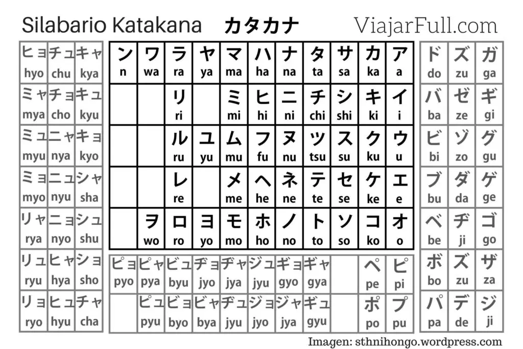 Katakana completo