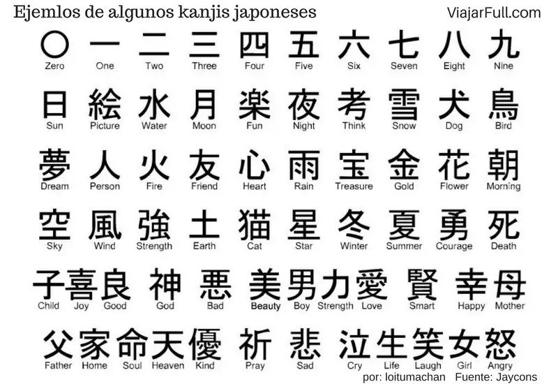 kanjis japoneses basicos ejemplos
