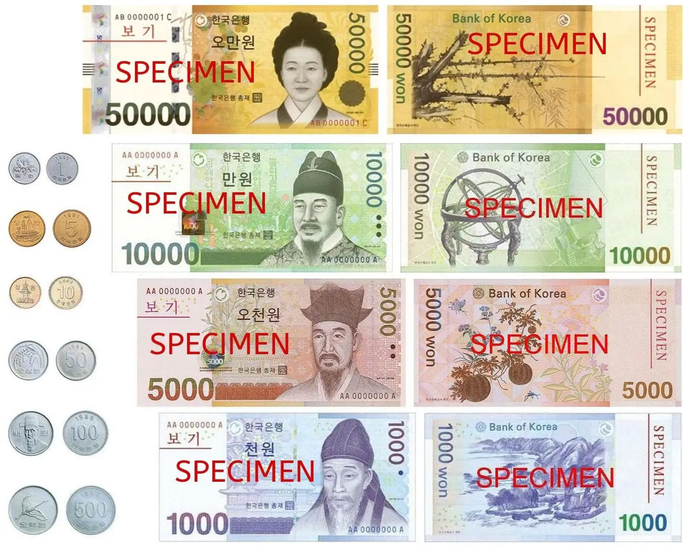 dinero-corea-del-sur-monedas-billetes