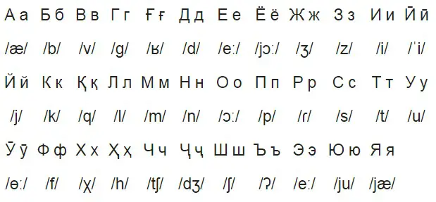 alfabeto-tayiko-en-cirilico