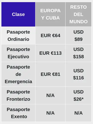 precio-renovacion-pasaporte-colombiano-en-el-exterior